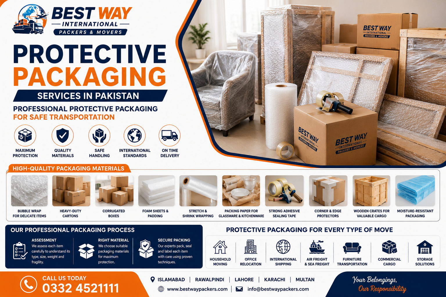 Professional Protective Packaging Services in Pakistan by Bestway International Packers and Movers